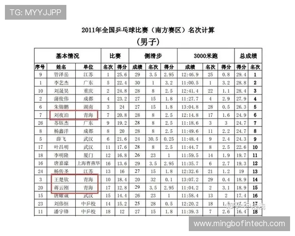 西安乒乓球队荣登全国个人能力排行榜第五名展现实力与潜力